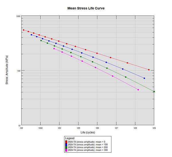 high-cycle-fatigue-failure-sn-curve.jpg